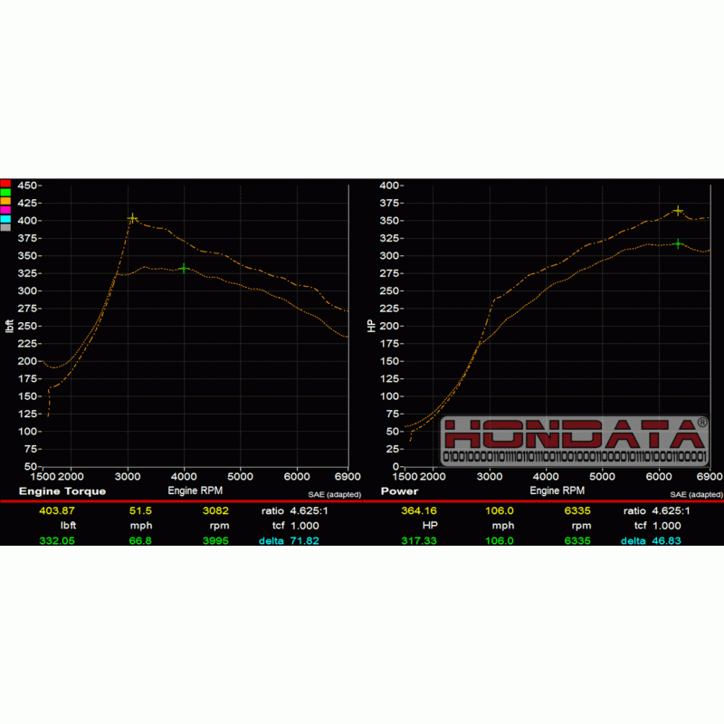 Hondata FlashPro Civic Type R FK8 International 2017-2021